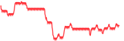 chart-^NSEI